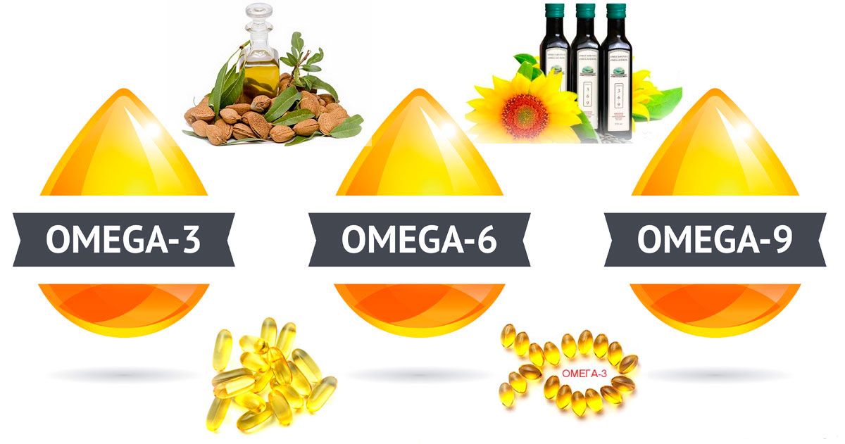 phan biet omega 3, 6, 9